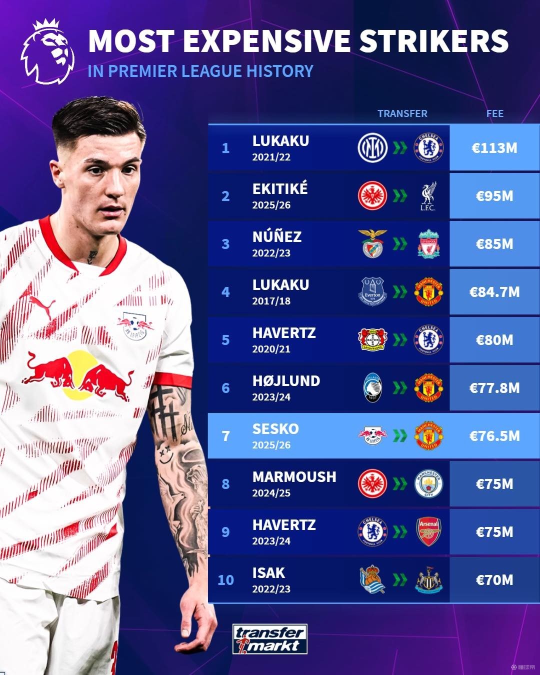 球队的技战 球队的技战