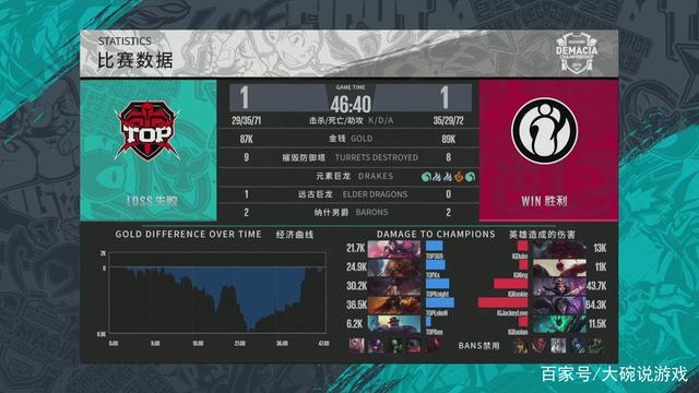 偏多