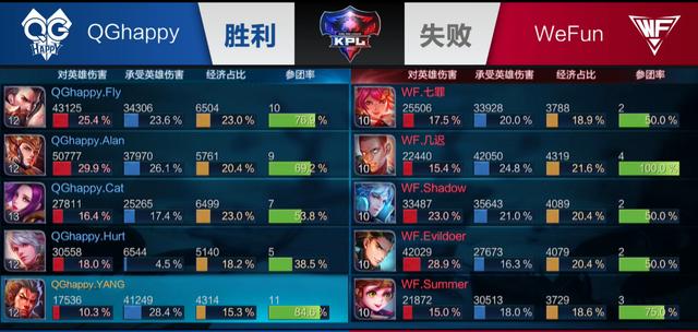 正因此